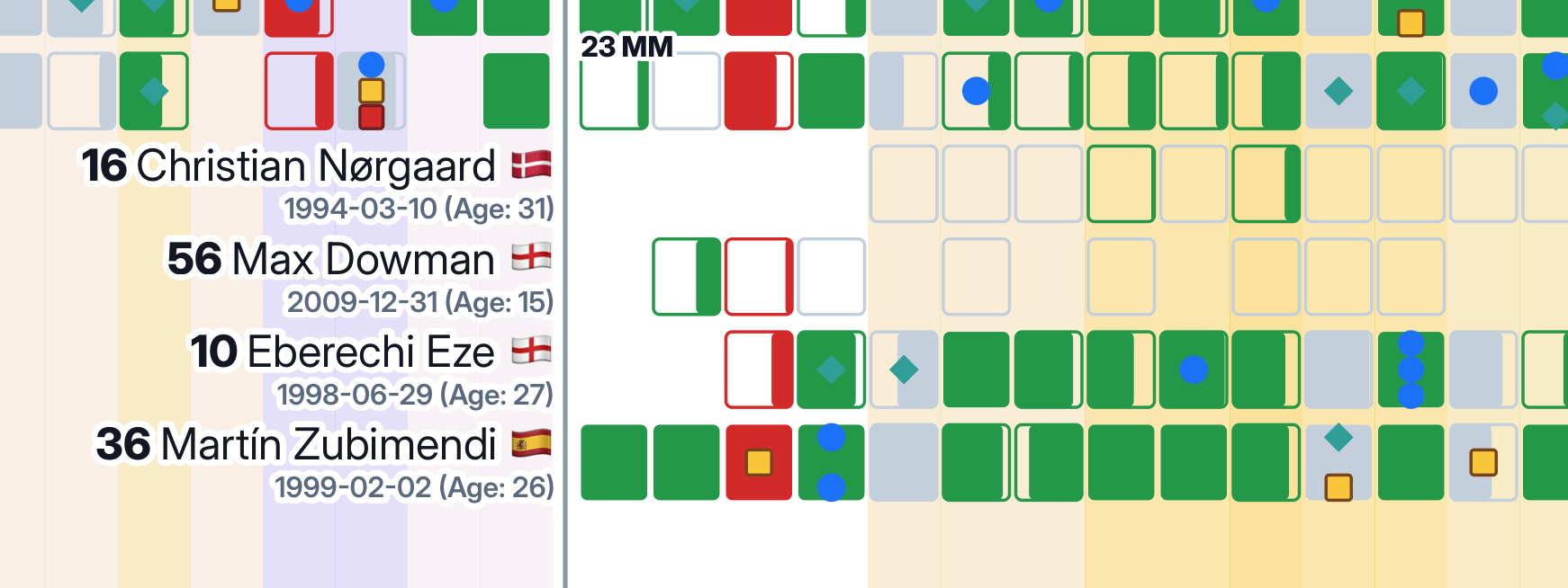 Squad tracker